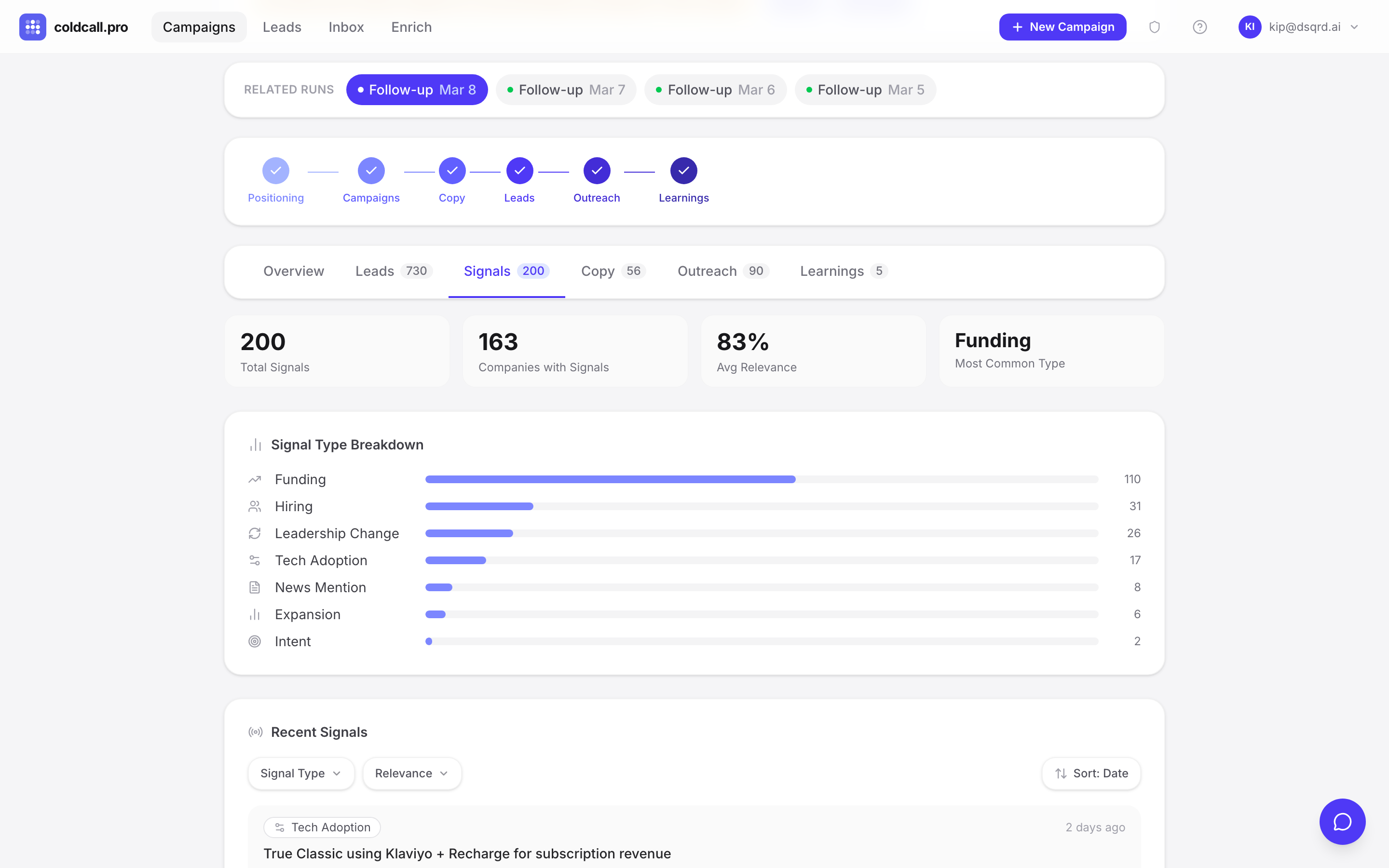 coldcall.pro Signal Intelligence Dashboard