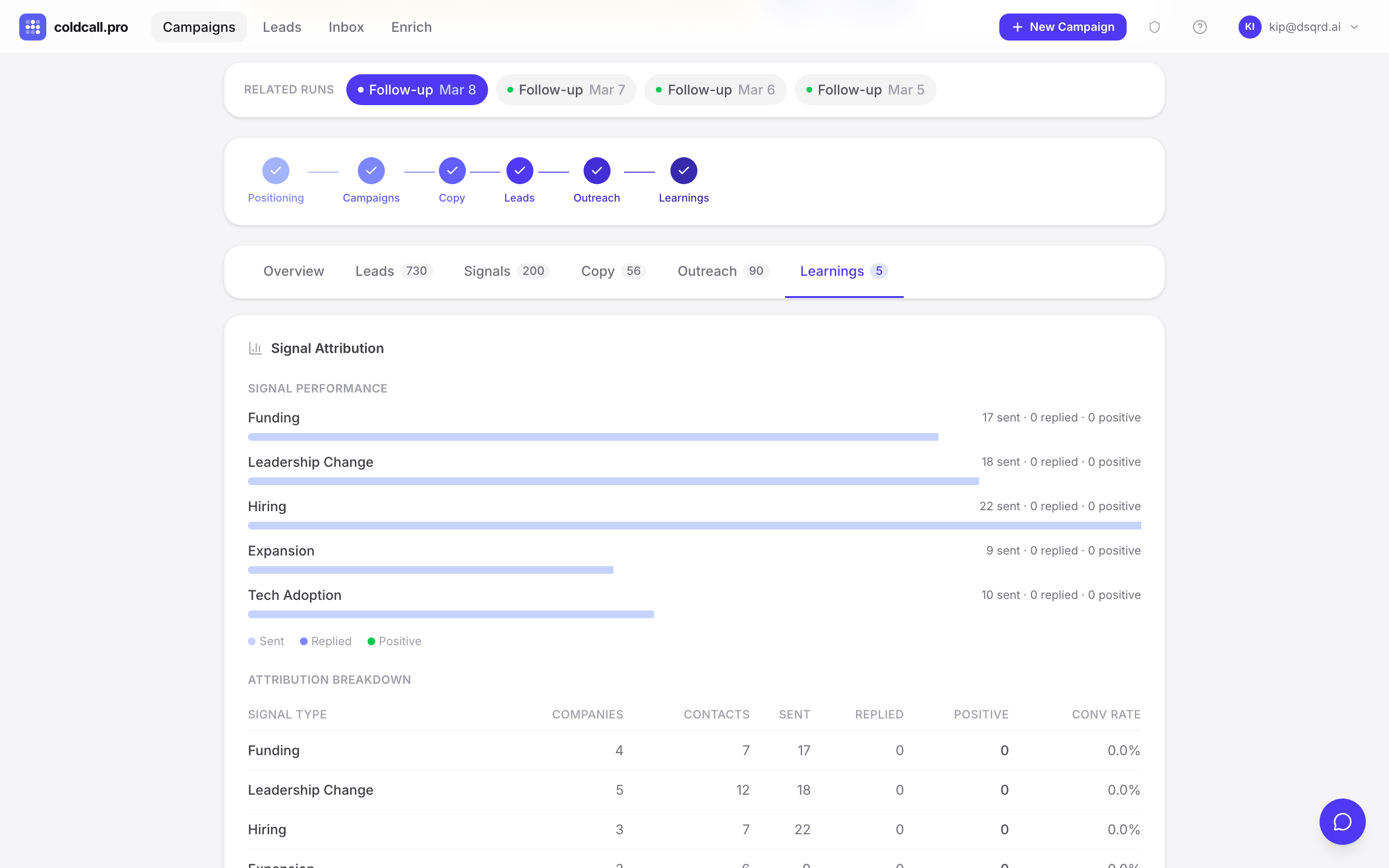 Signal attribution in learnings dashboard